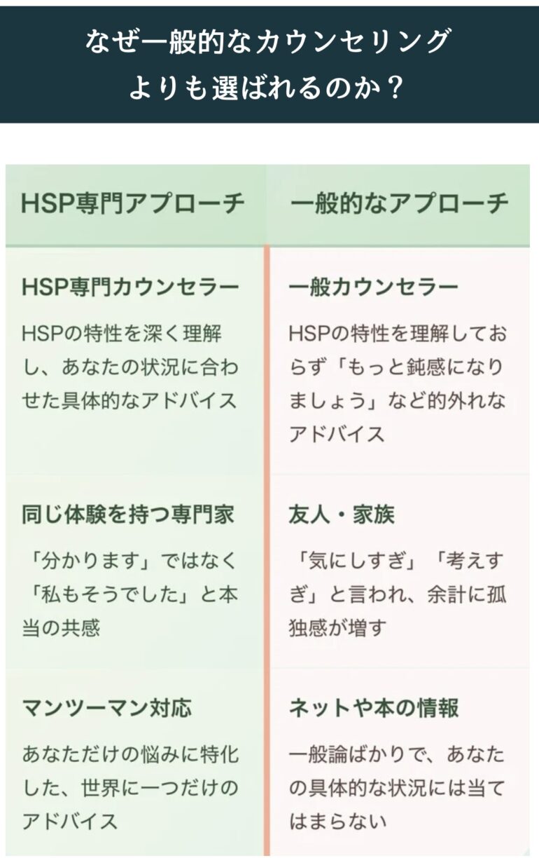 HSP診断結果