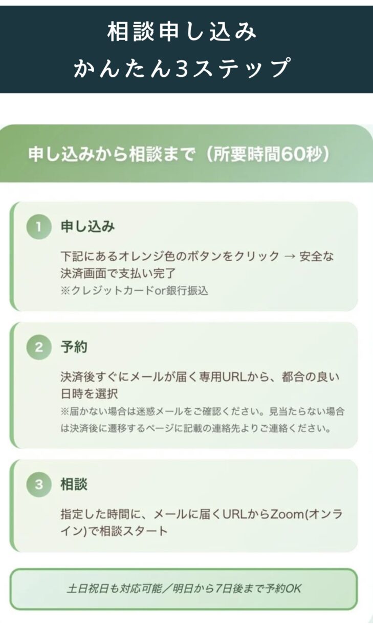 HSP診断結果